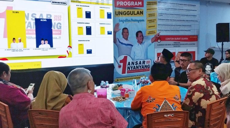 Ansar Unggul Hasil Quick Count Pilkada Kepri 2024