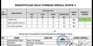 Peserta Seleksi Perangkat Desa Guruh Baru Sarolangun Pertanyakan Kejanggalan Hasil Tes