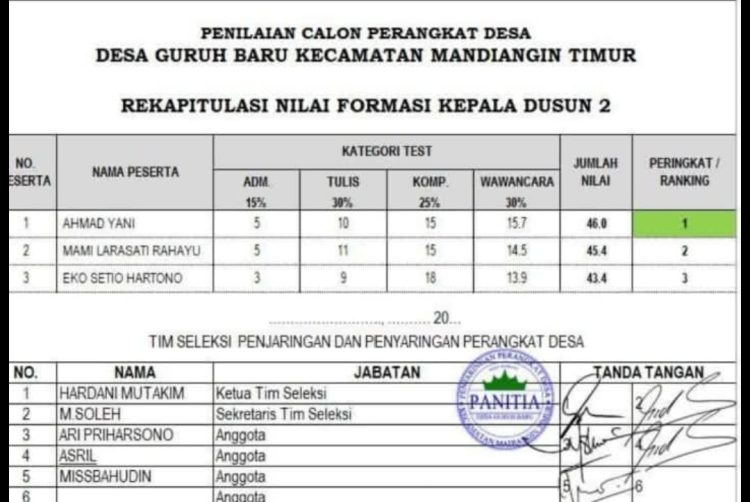 Peserta Seleksi Perangkat Desa Guruh Baru Sarolangun Pertanyakan Kejanggalan Hasil Tes