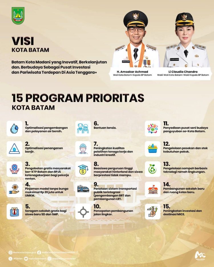 2.830 Pekerja Disiapkan Jadi Tenaga Kerja Kompeten, Bagian dari 15 Program Prioritas Amsakar – Li Claudia